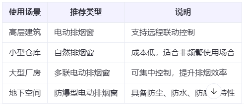 白水兰州白水排烟窗选购建议表